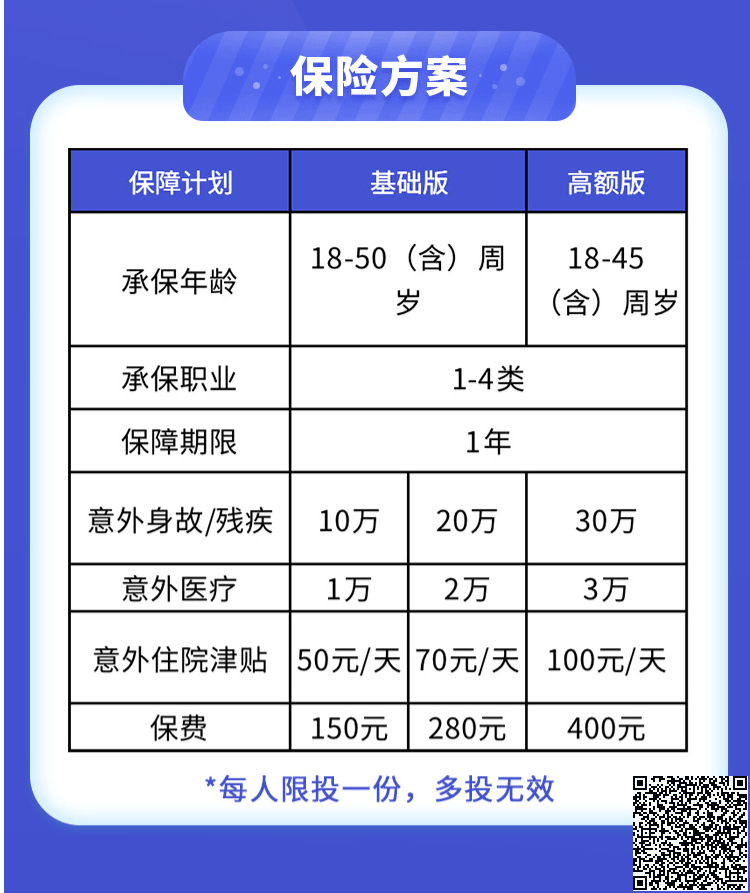 平安顶梁柱1-4类意外险