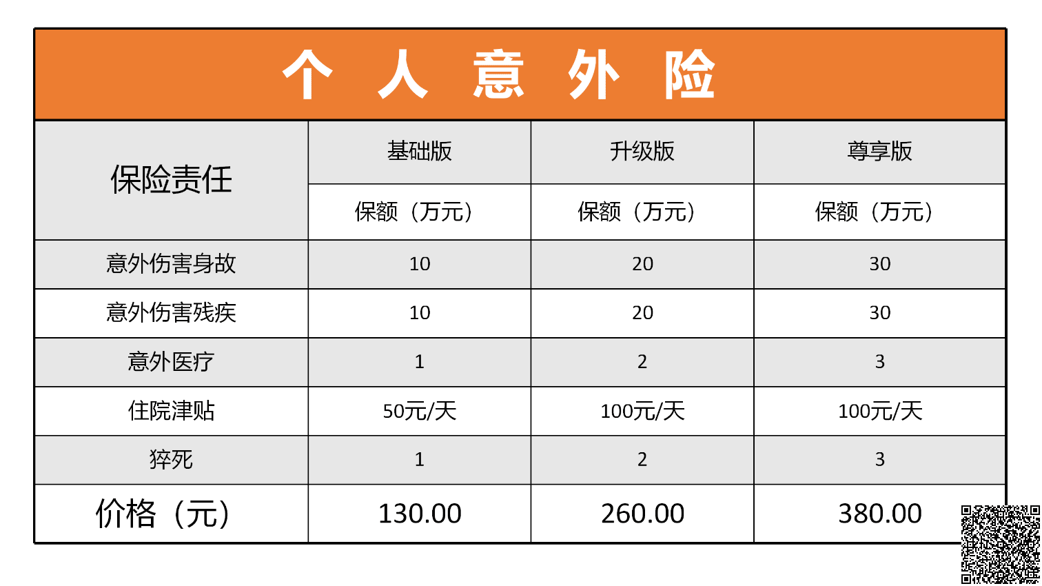 中银个人意外险（1-4类）