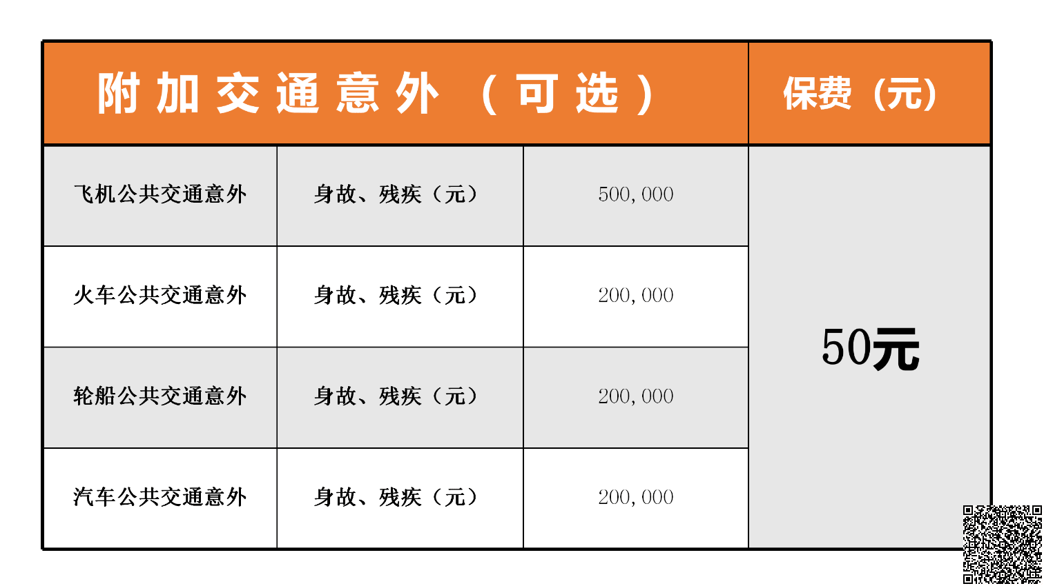 中银个人意外险（1-4类）