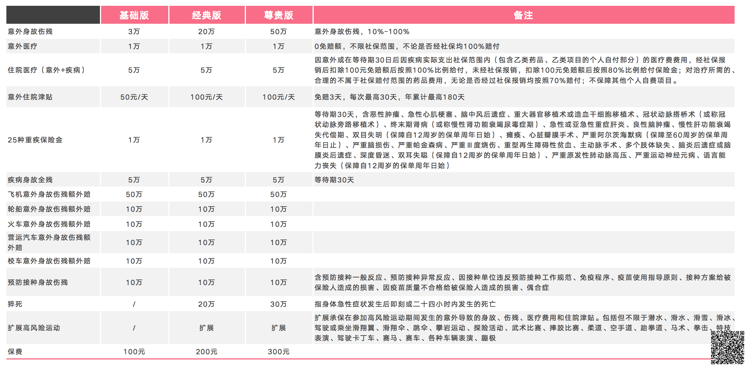 平安希望之星2号学平险