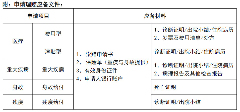 泰康住院保2020-老年版（互联网专属）