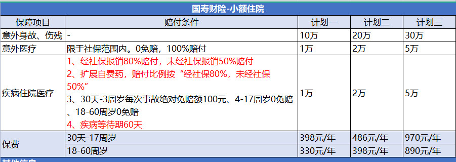 人寿小医仙2号医疗险续保版（互联网专属）