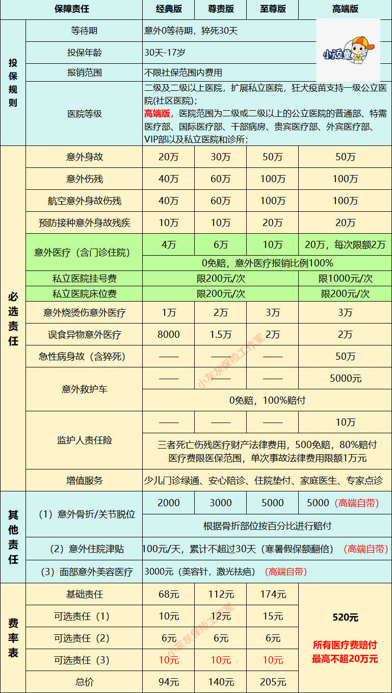 中国平安小顽童6号少儿意外险