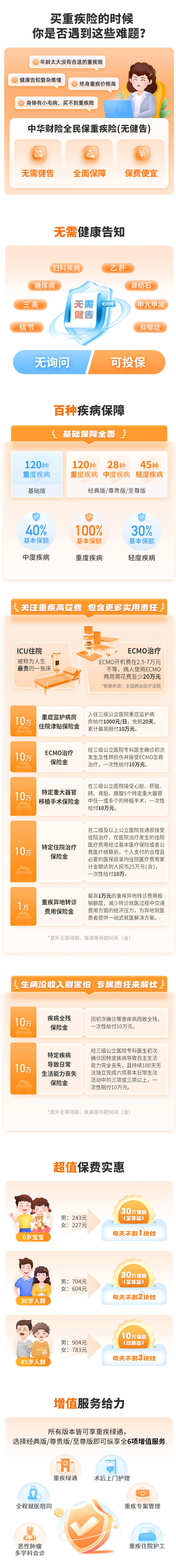中华财险全民保重疾险(无健康告知)