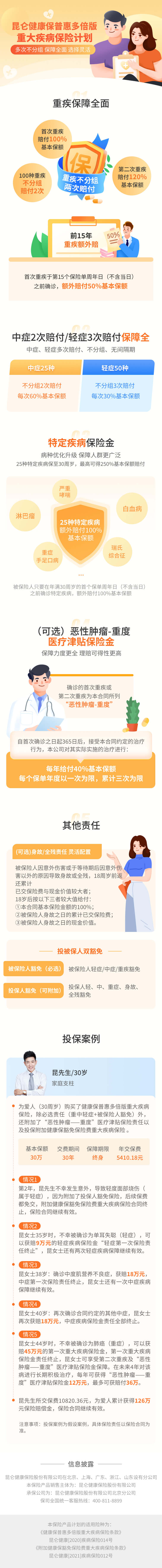 昆仑健康保普惠多倍版重大疾病保险计划