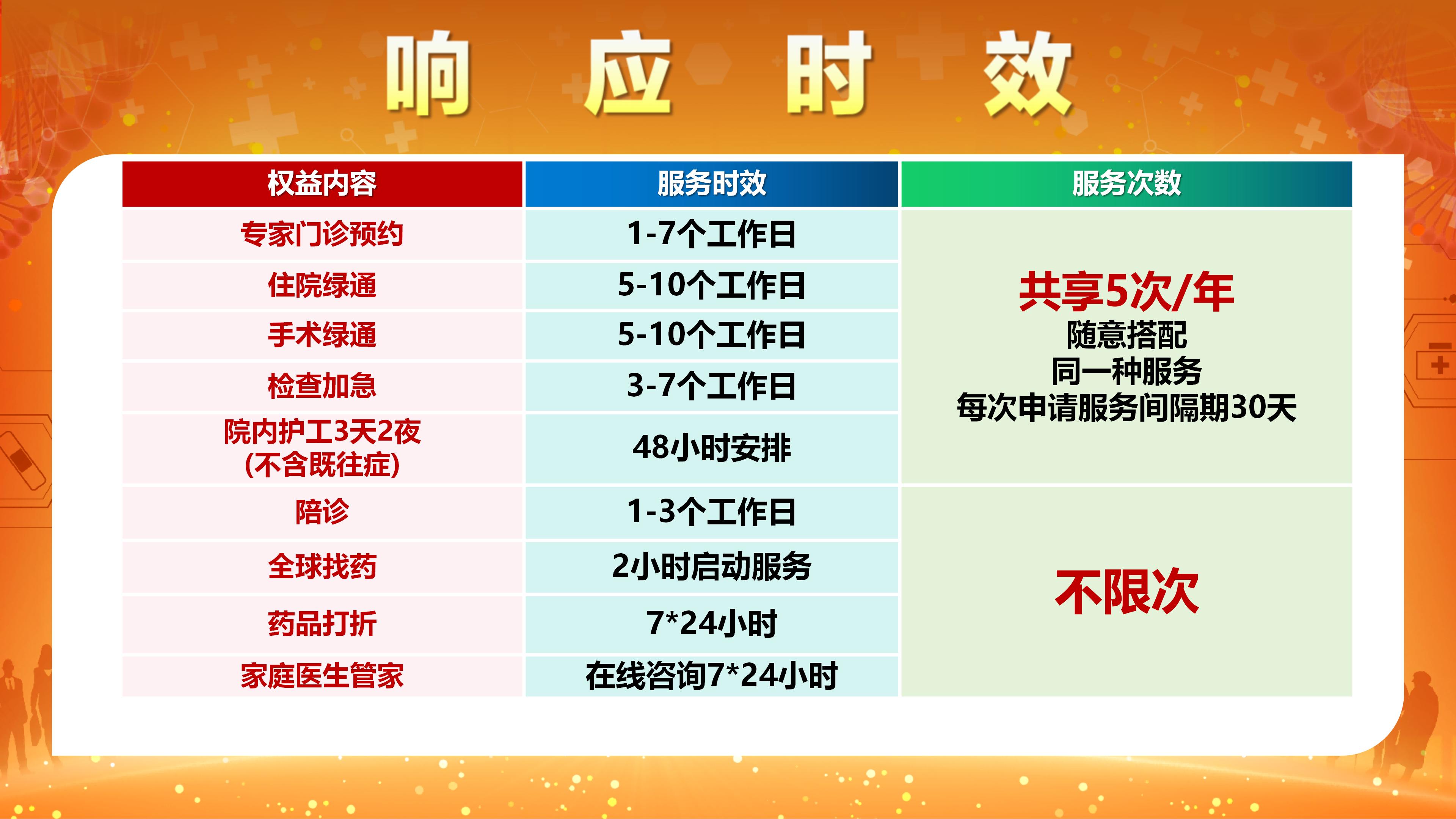 家医PLUS权益卡及公司介绍，九大权益全方位守护家人健康（护工卡和陪诊卡）