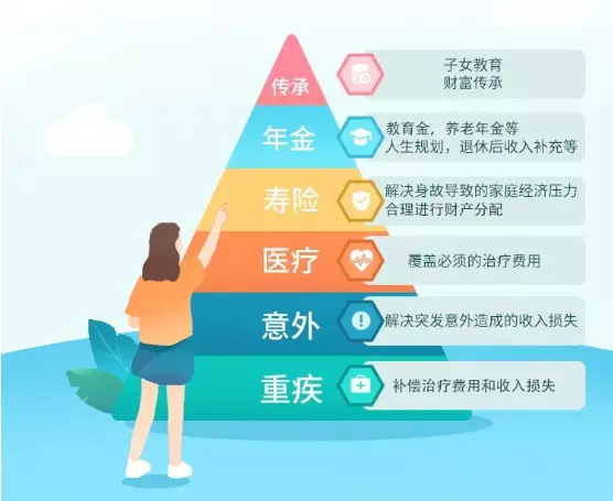 年轻人的第一份保险,买前一定要注意这五点!-保险超市