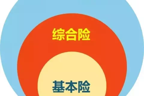 燕企保平安财产一切险-保险超市