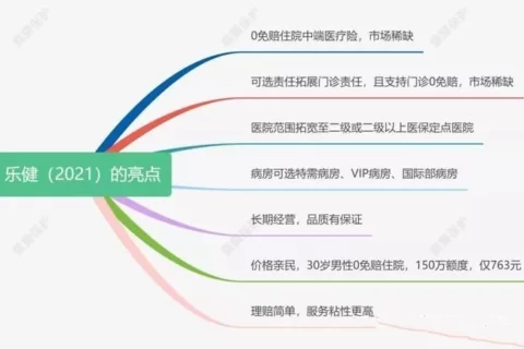 图解乐健一生报销流程暨通用商业医疗险报销流程-保险超市