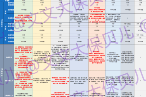 2022年年终总结:多次赔付型重疾险,这些产品最好!-保险超市