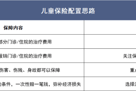 2022年年终总结:儿童重疾险,这些产品最好!-保险超市