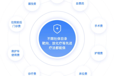 全网测评610款,最优秀的百万医疗险是它!-保险超市