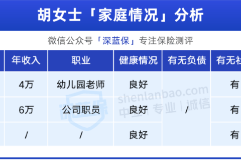 月薪3-5千,如何给全家买保险?这套方案人均1600解决-保险超市