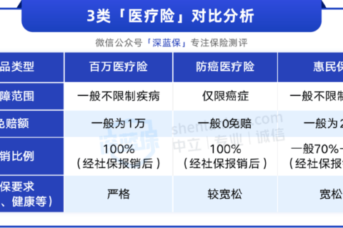 爸妈60多岁买什么保险好?这两种真的有用-保险超市