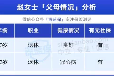 老家父母怎么买保险?人均1千多搞定,身体不好也能买-保险超市