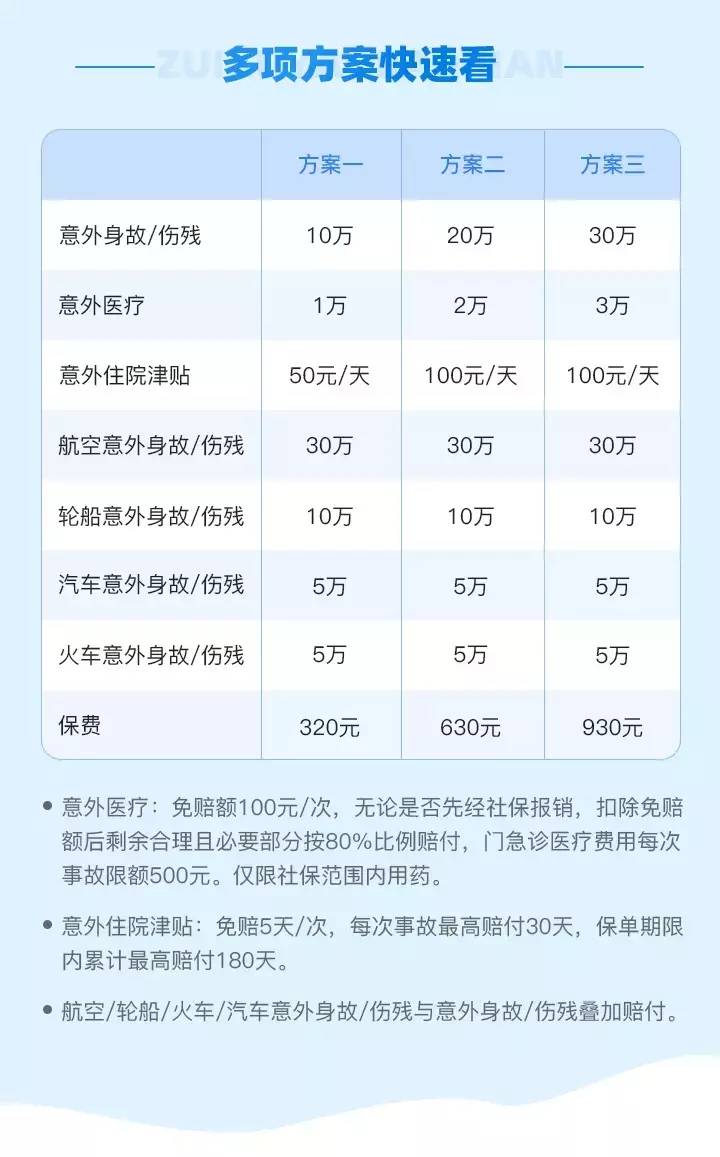 众安意外险5-6类