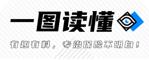 人死了,定期寿险就赔钱吗?不一定-保险超市