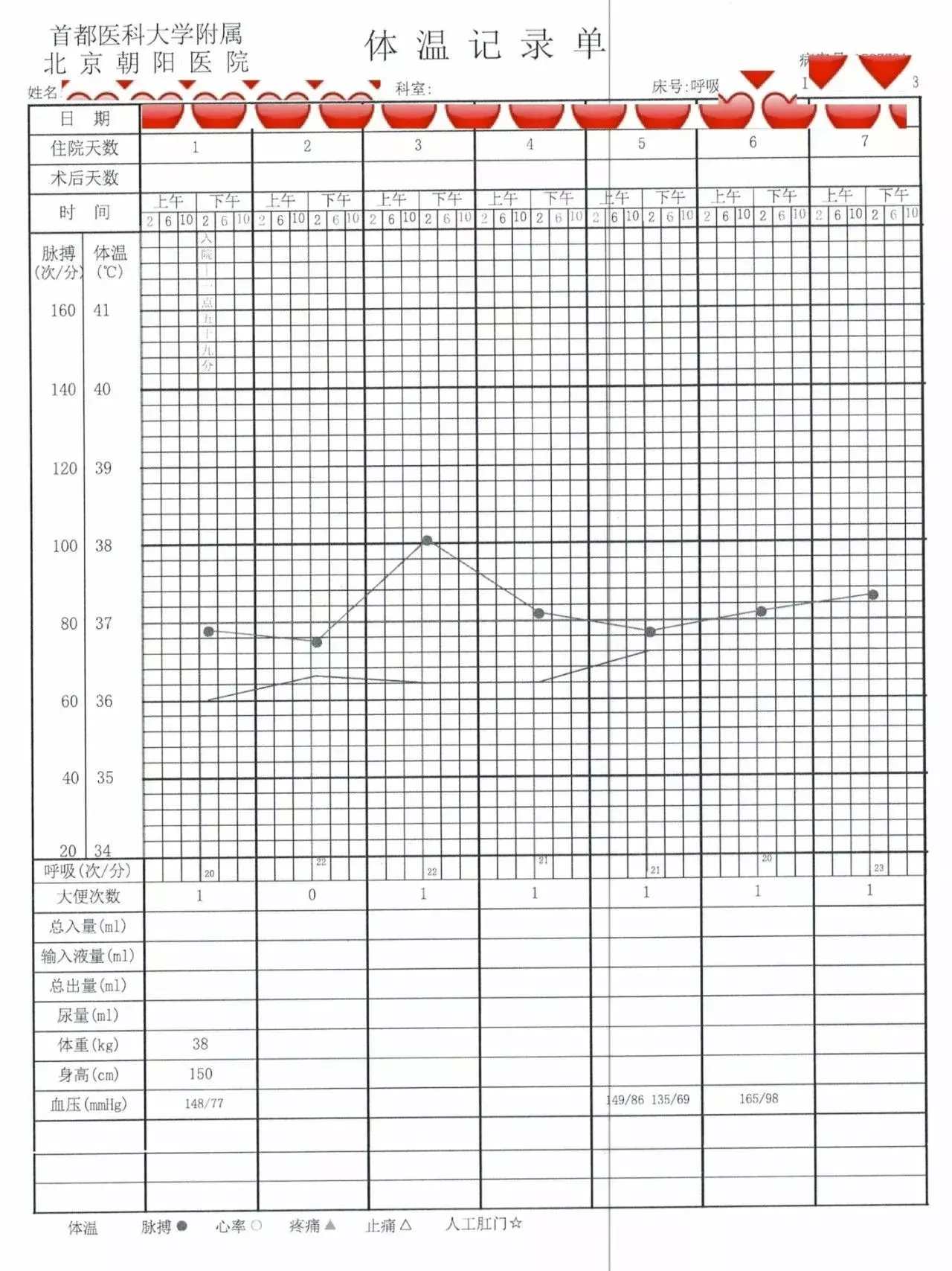 病历长啥样？住院病历都有哪些内容？你想要的样稿都在这儿了