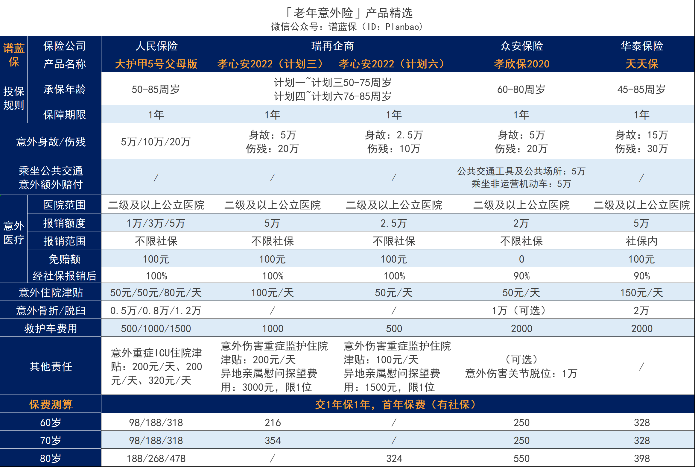 4月意外险榜单，低至每年几十元，哪款好？