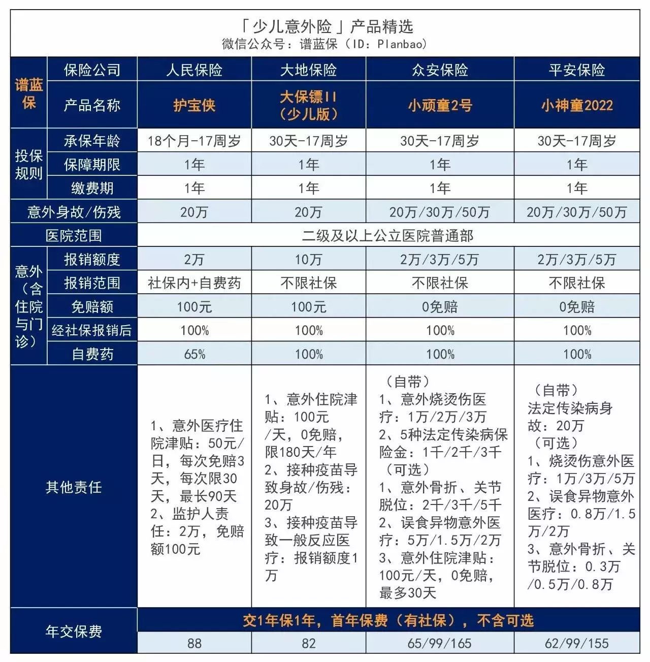 4月意外险榜单，低至每年几十元，哪款好？