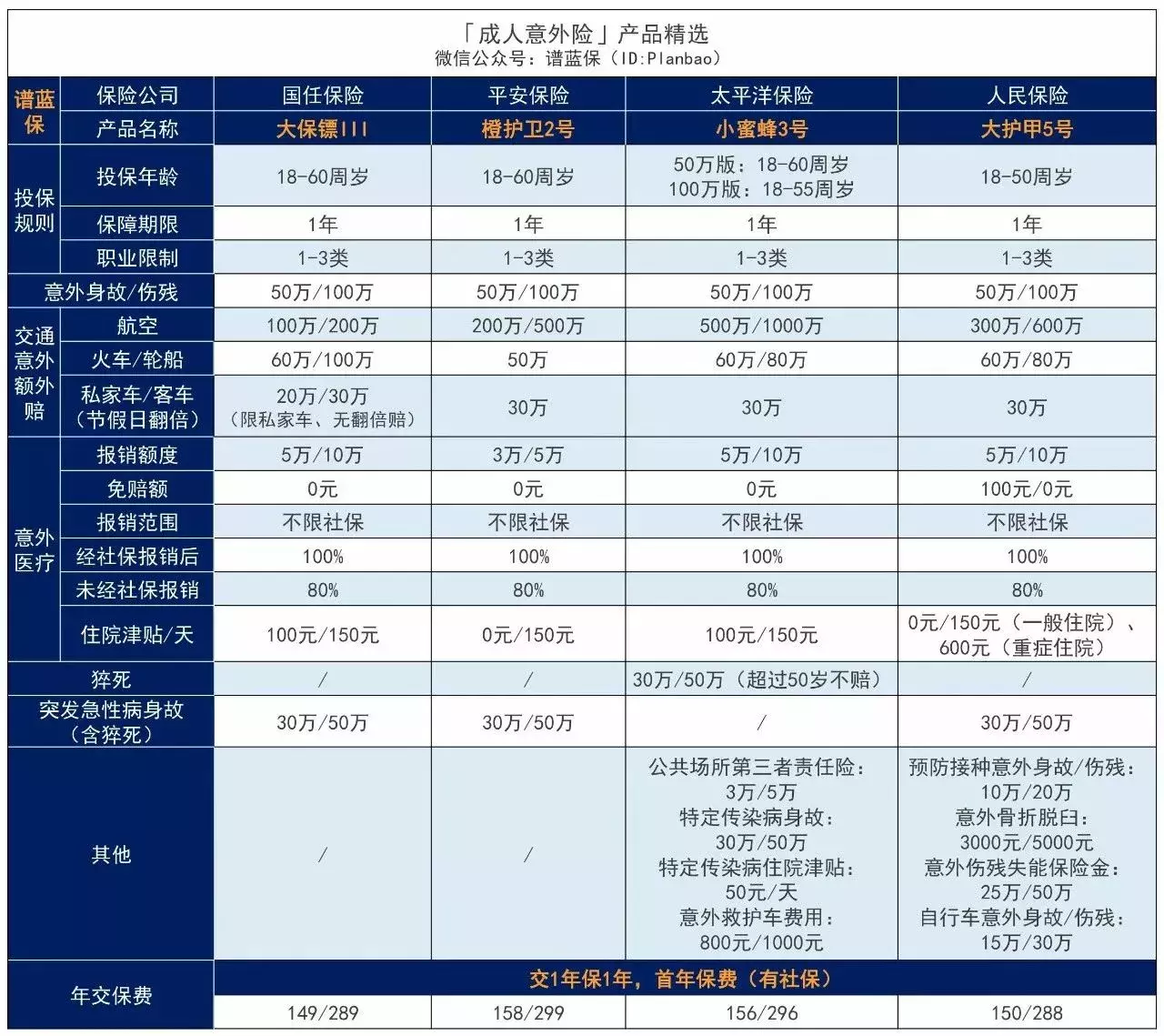 4月意外险榜单，低至每年几十元，哪款好？