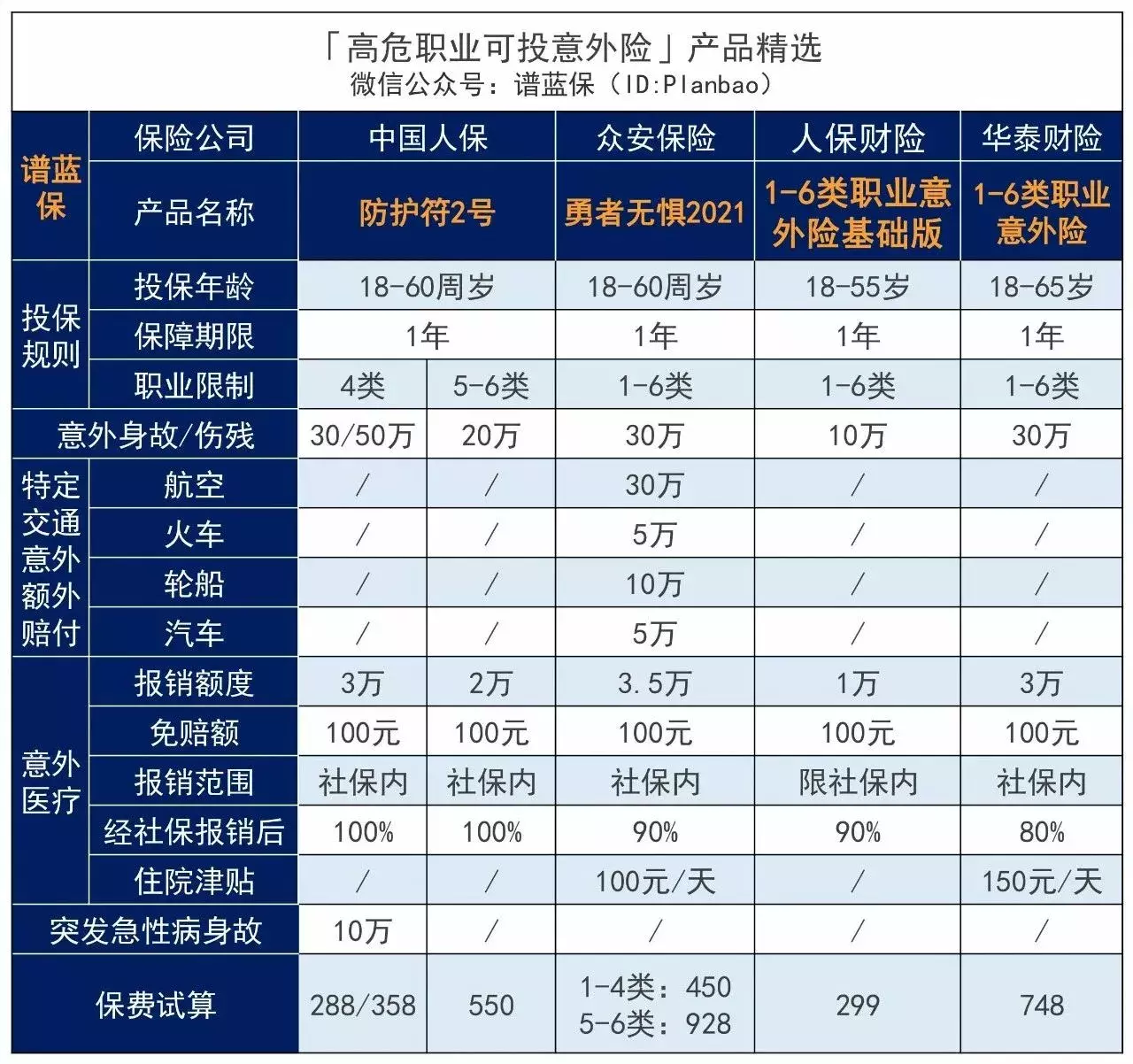 4月意外险榜单，低至每年几十元，哪款好？