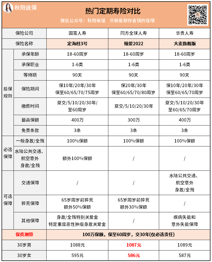 定寿性价比之王，要换人了吗