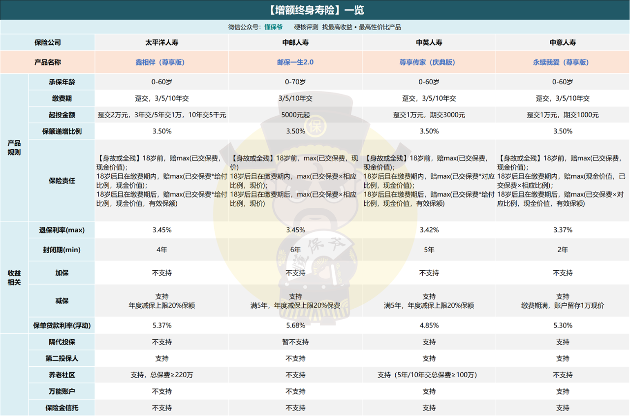 大公司好产品，这些值得推荐