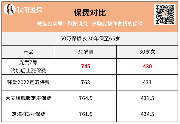 绝了这款重疾险