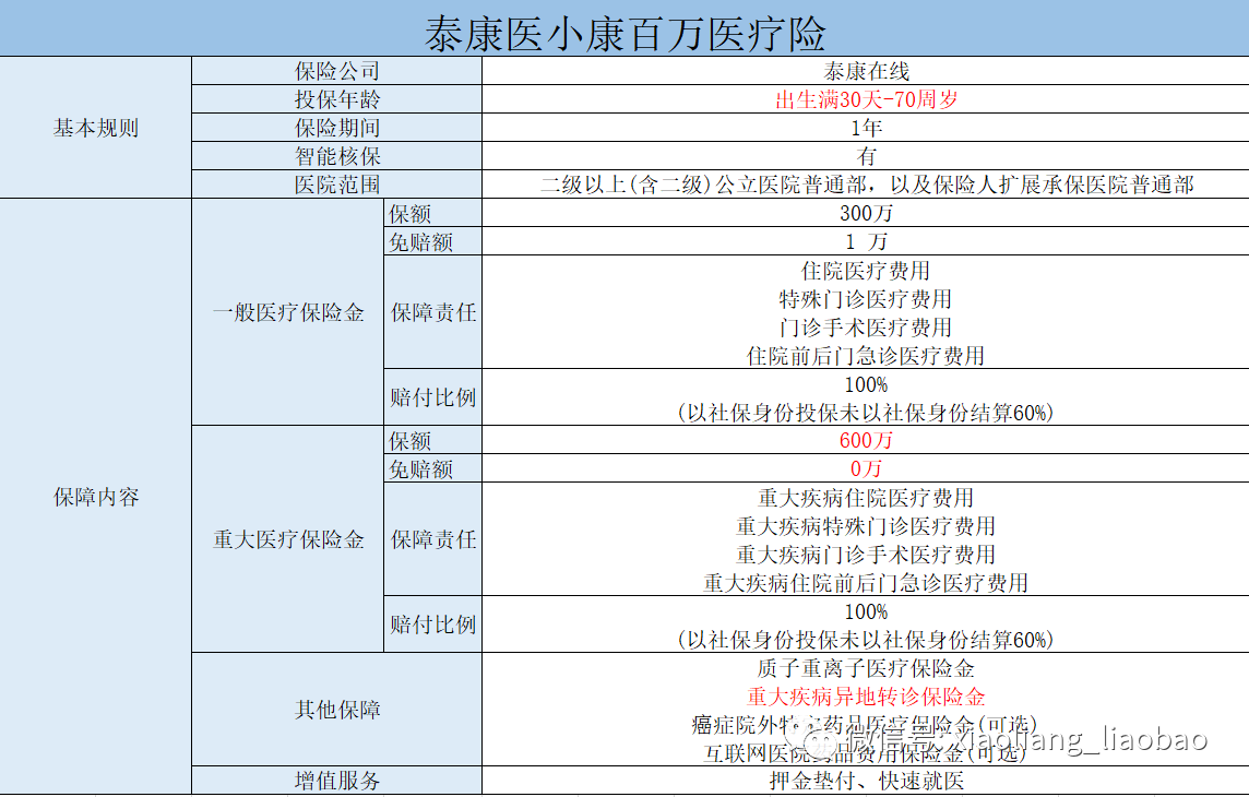 核保超宽松的百万医疗险！泰康出品，多种常见疾病、慢病均可投保！