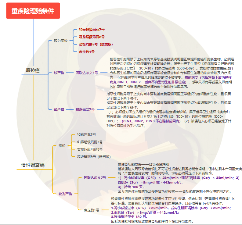 不纠结，重疾险就这么选！