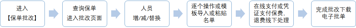 平安广燕保自选团意2023版（互联网）