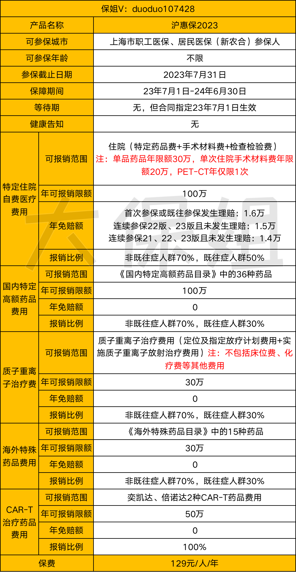 沪惠保2023上海医疗保险