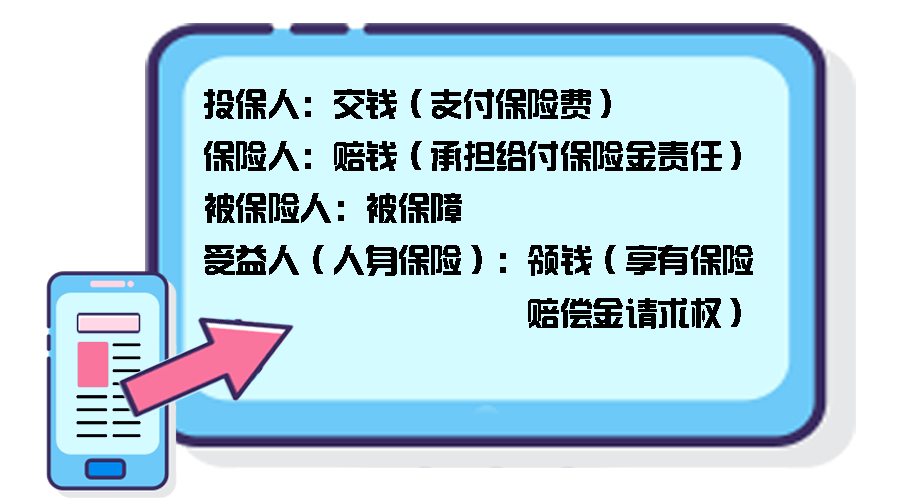 【保险知识普及】你应该知道的保险知识