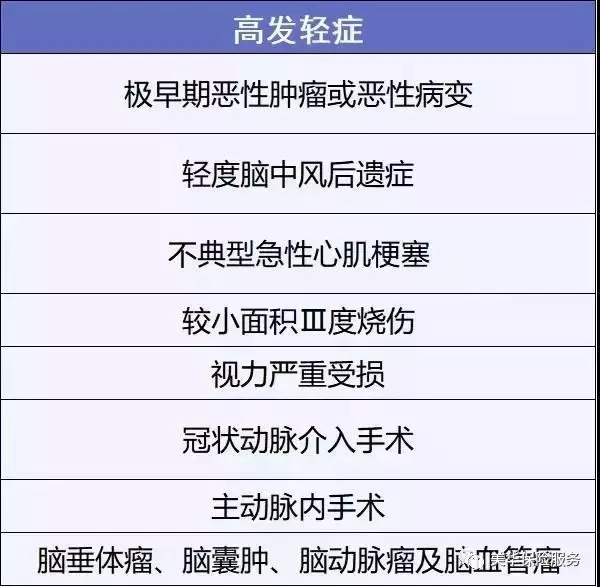 重疾险条款看不懂？史上最强保险条款指南合集来啦！