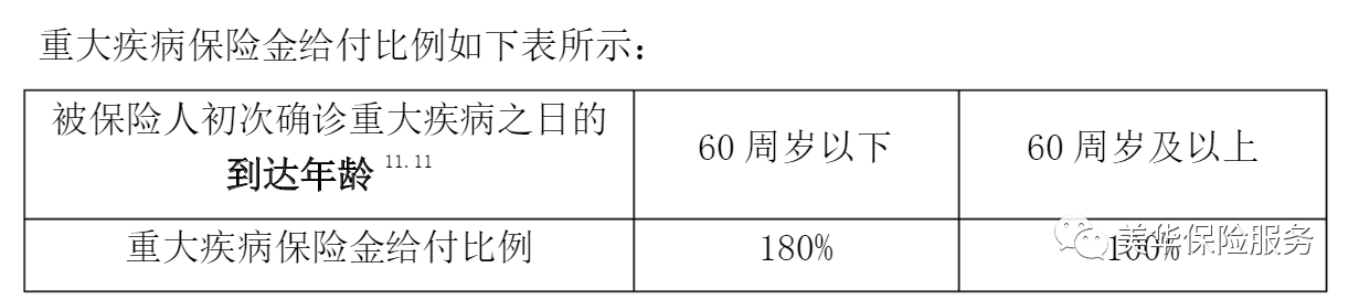 重疾险条款看不懂？史上最强保险条款指南合集来啦！