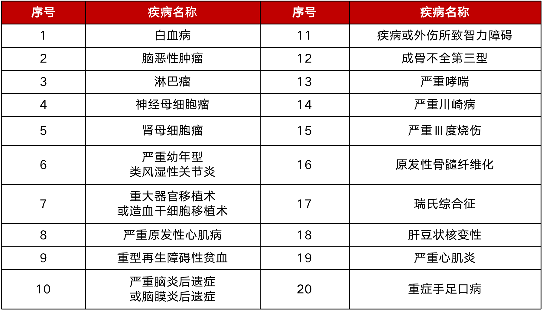 2023年儿童保险怎么买更划算？