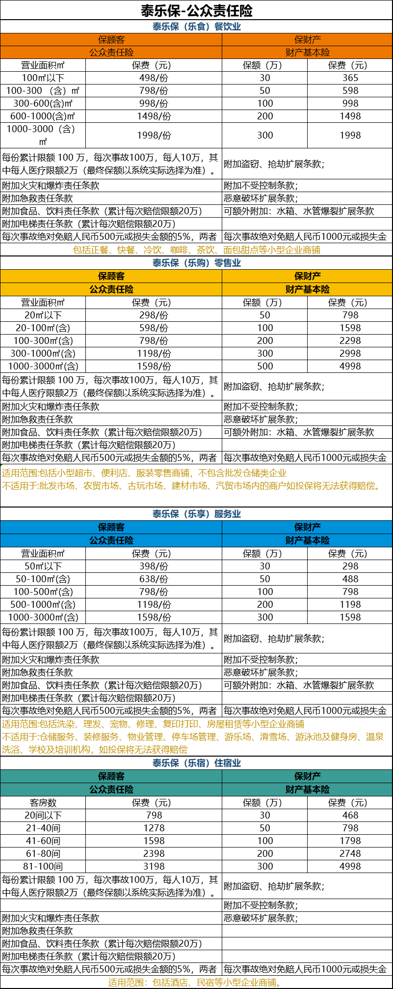 泰康泰乐保，保顾客+保财产，中小型企业成长的保护伞