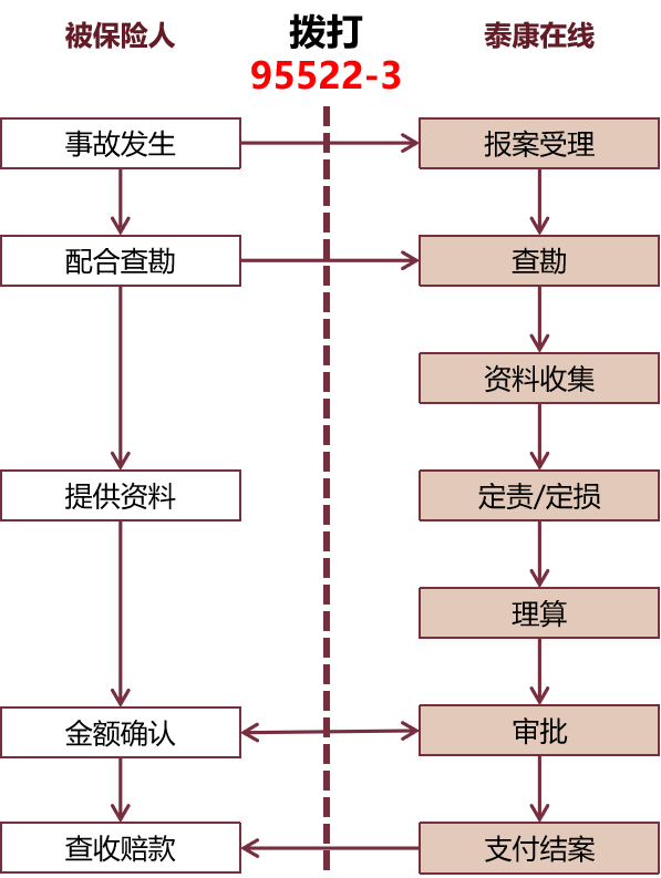 泰康泰乐保，保顾客+保财产，中小型企业成长的保护伞