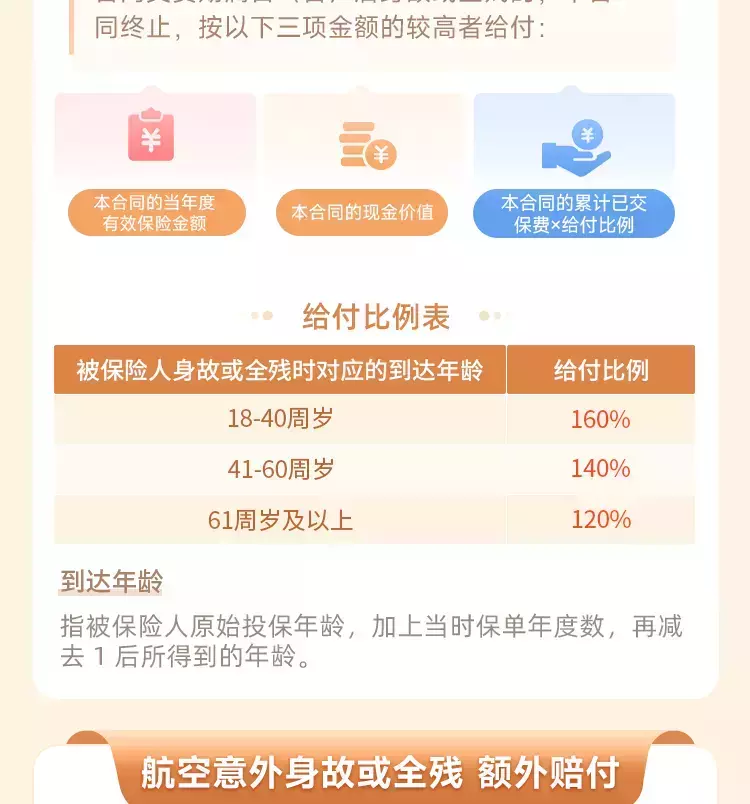 信泰千万传承增额终身寿险2023版