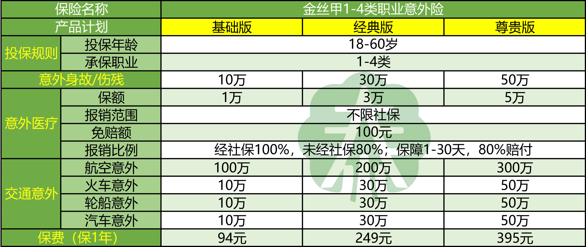 安诚金丝甲1-4类职业意外险