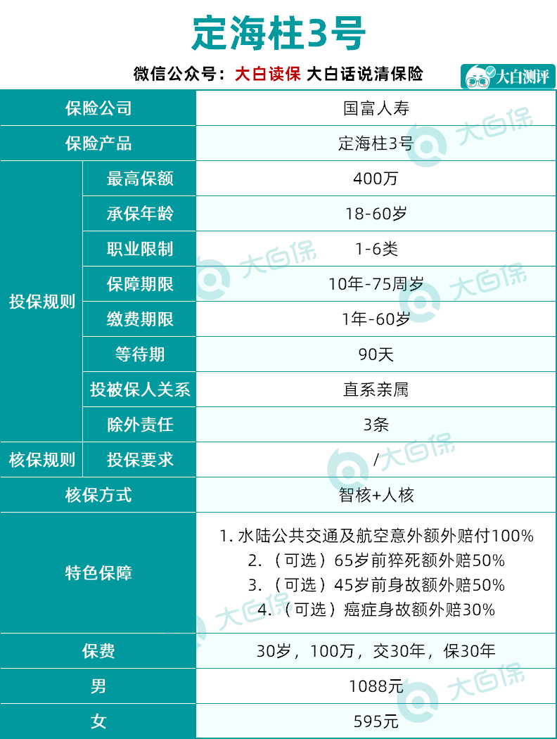 猝死事件后，朋友连夜给老公买了寿险……