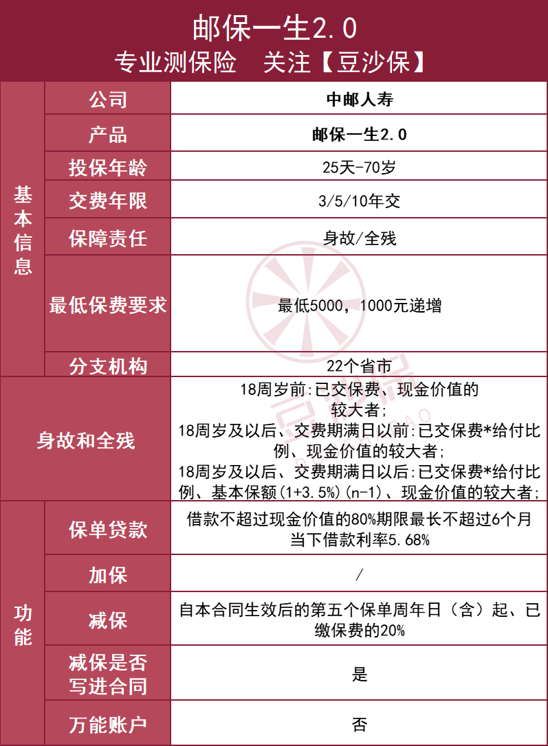 中邮邮保一生2.0版终身寿险