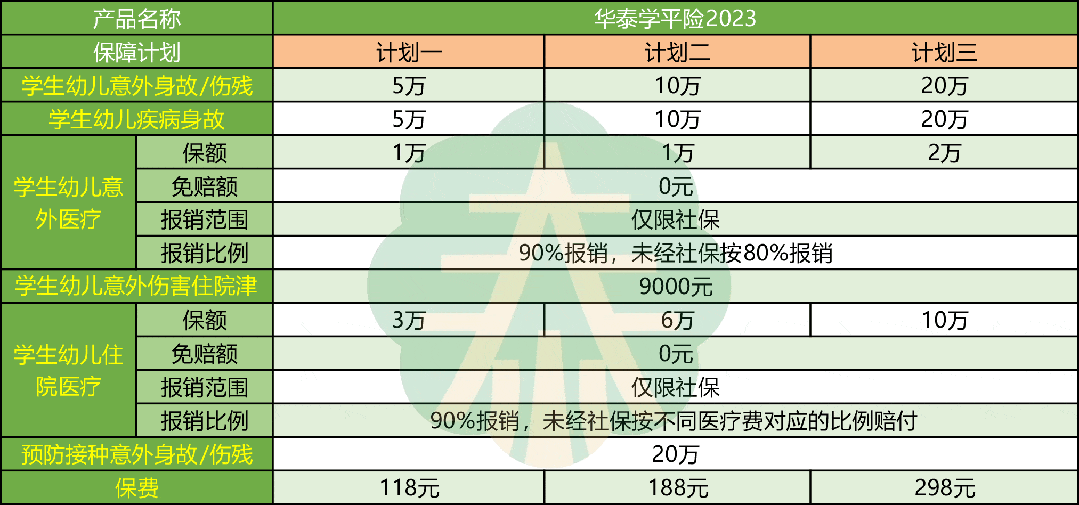 华泰学平险2023版