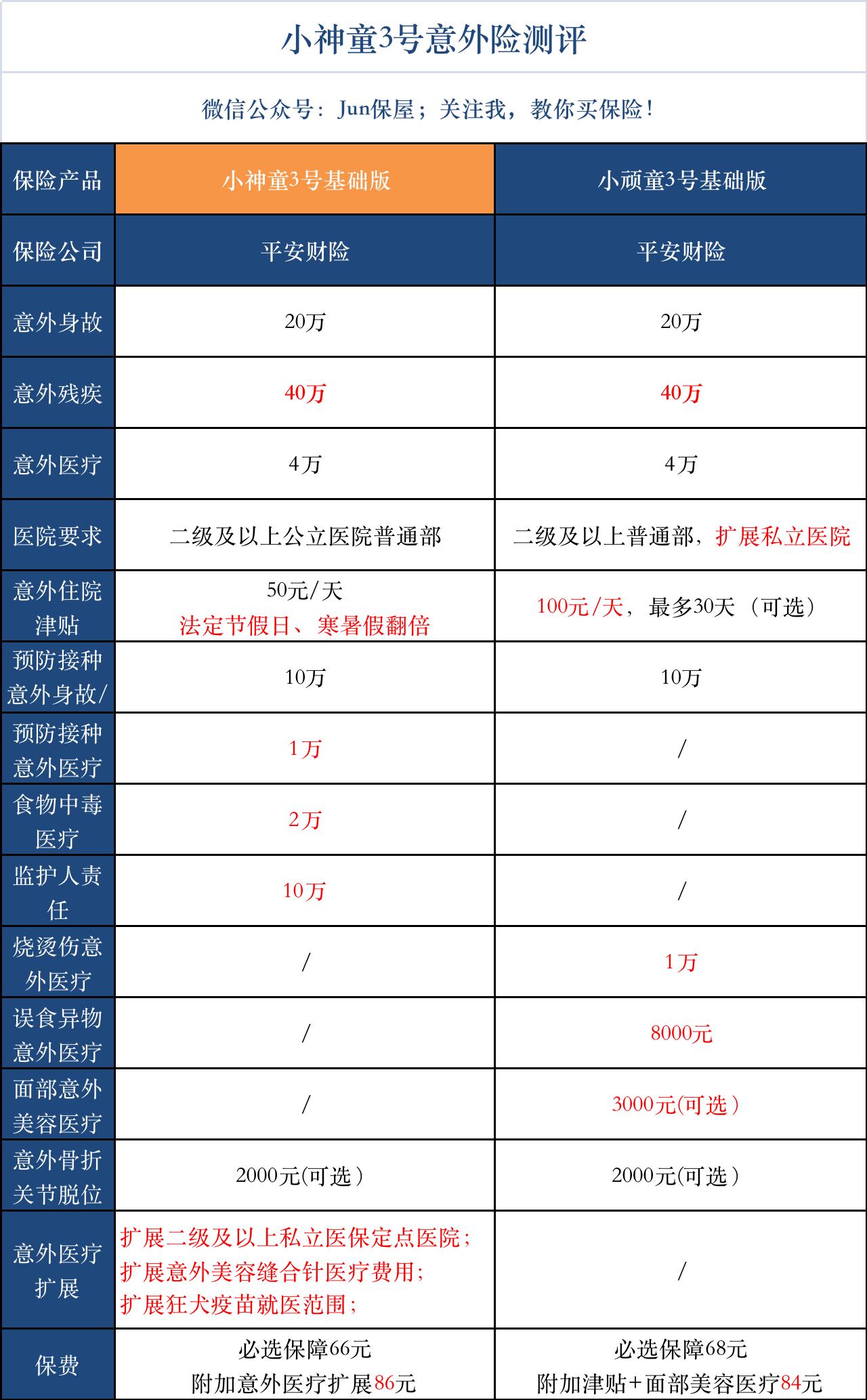 这款少儿意外险也很不错