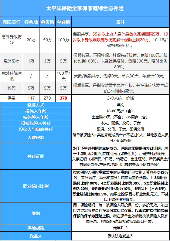 太平洋全家保家庭综合意外险