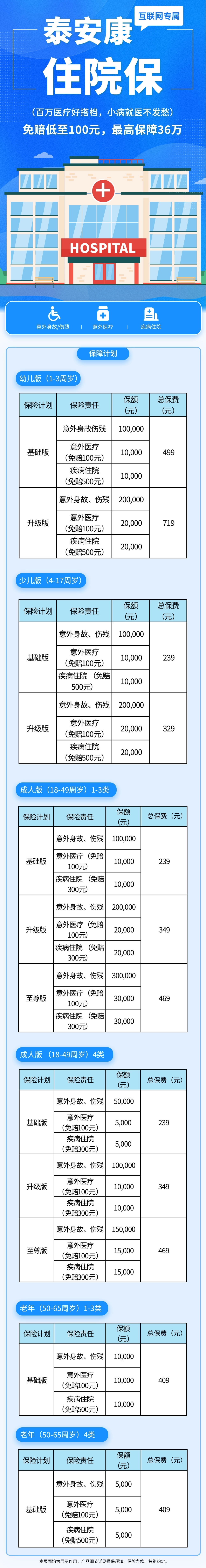 泰康住院保（意外+医疗)