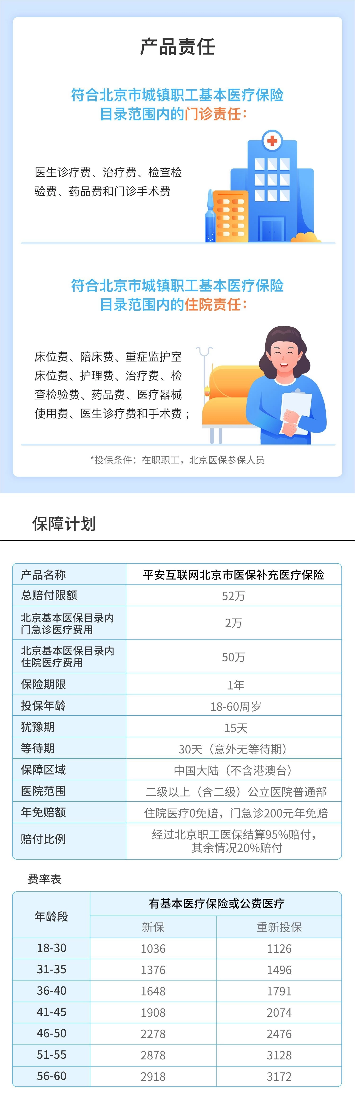 平安互联网北京市医保补充医疗保险