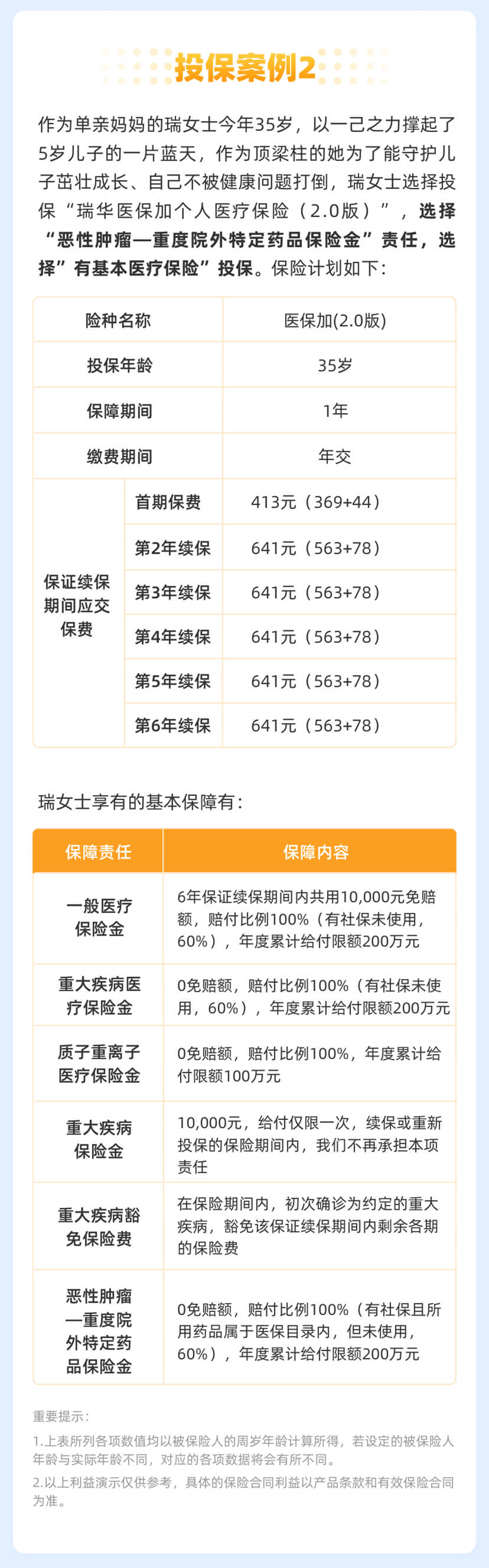 瑞华医保加个人医疗保险2.0版（保证续保6年）