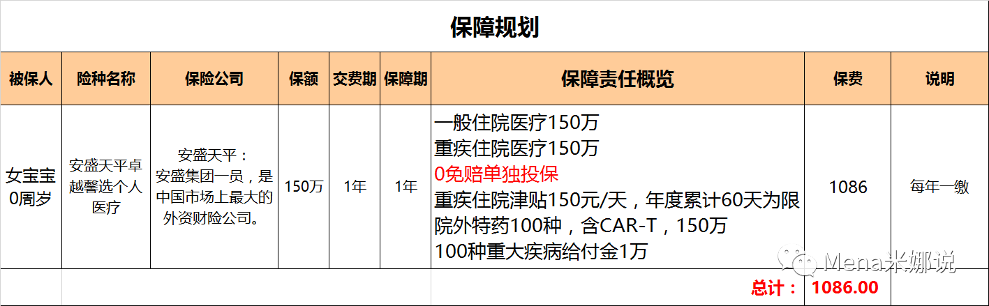 宝宝保险怎么买最划算？